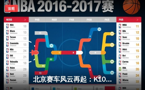 北京赛车风云再起：K10超级联赛决战之夜，新锐车手李明创最快圈速纪录